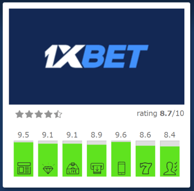 1xbet プロモコードで始める賢いベッティングガイド